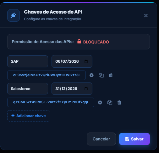 Modal Chaves de Acesso de API do processo.