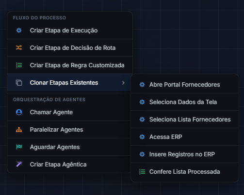 Menu do + com o submenu de Clonar Etapas Existentes aberto, listando as etapas de Execução e de Regra Customizada do fluxo